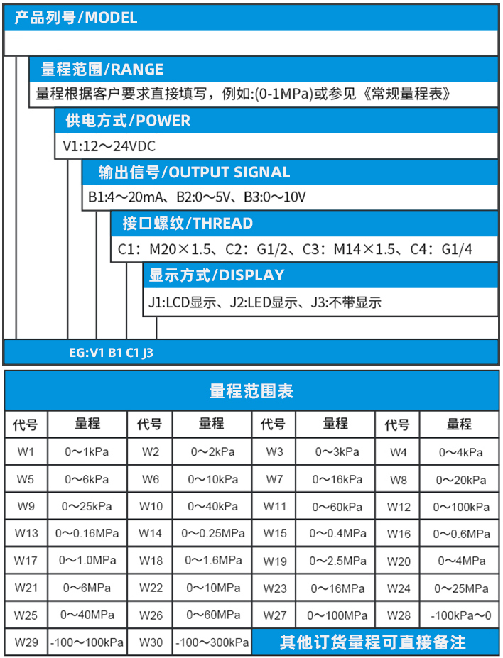 煙氣壓力變送器規格選型表