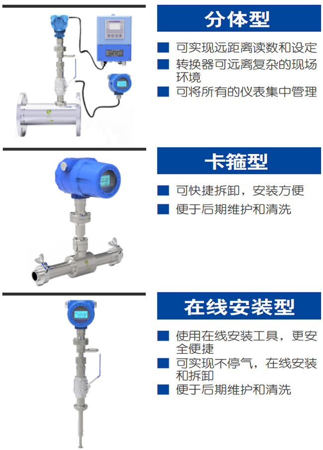 DN65熱式氣體質量流量計產品分類圖一