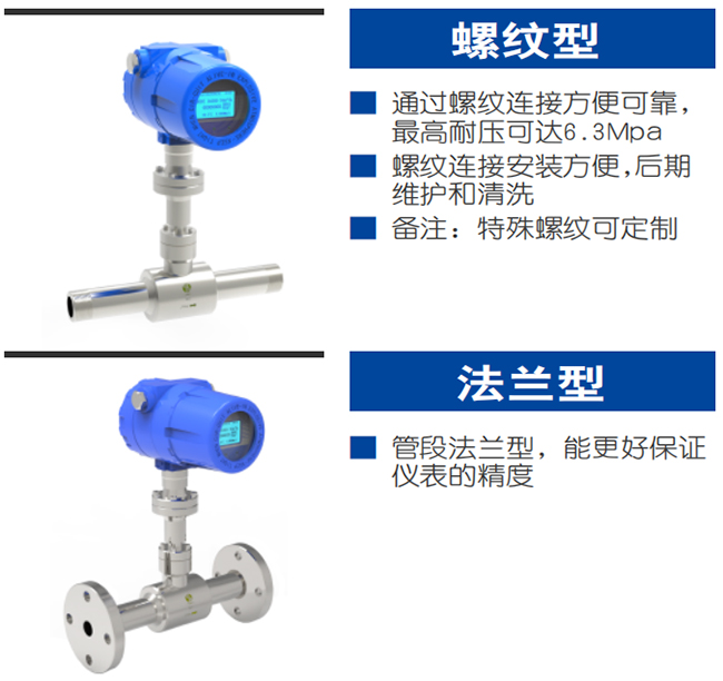 DN100熱式氣體質量流量計產品分類圖二