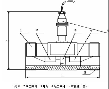電池供電液體渦輪流量計(jì)4-10傳感器結(jié)構(gòu)及安裝示意圖
