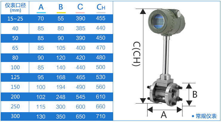 氣體用流量計外形尺寸圖