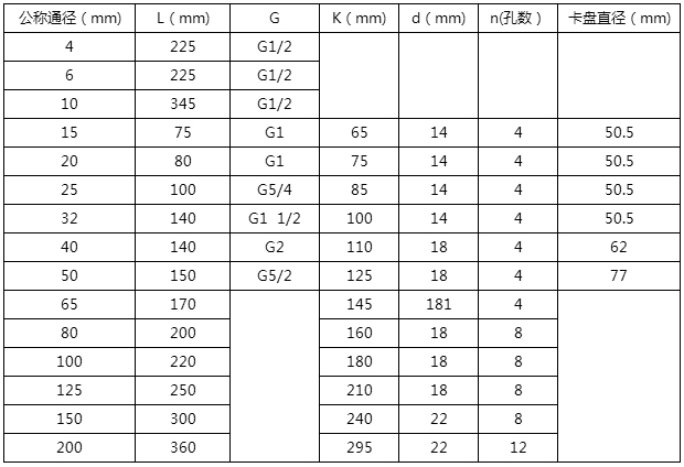 螺紋式液體渦輪流量計安裝尺寸對照表