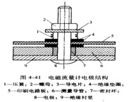 高溫電磁流量計(jì)電極結(jié)構(gòu)圖